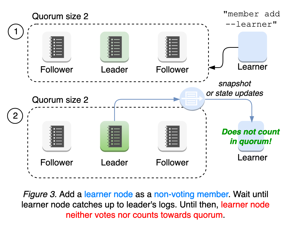 learner-figure-3